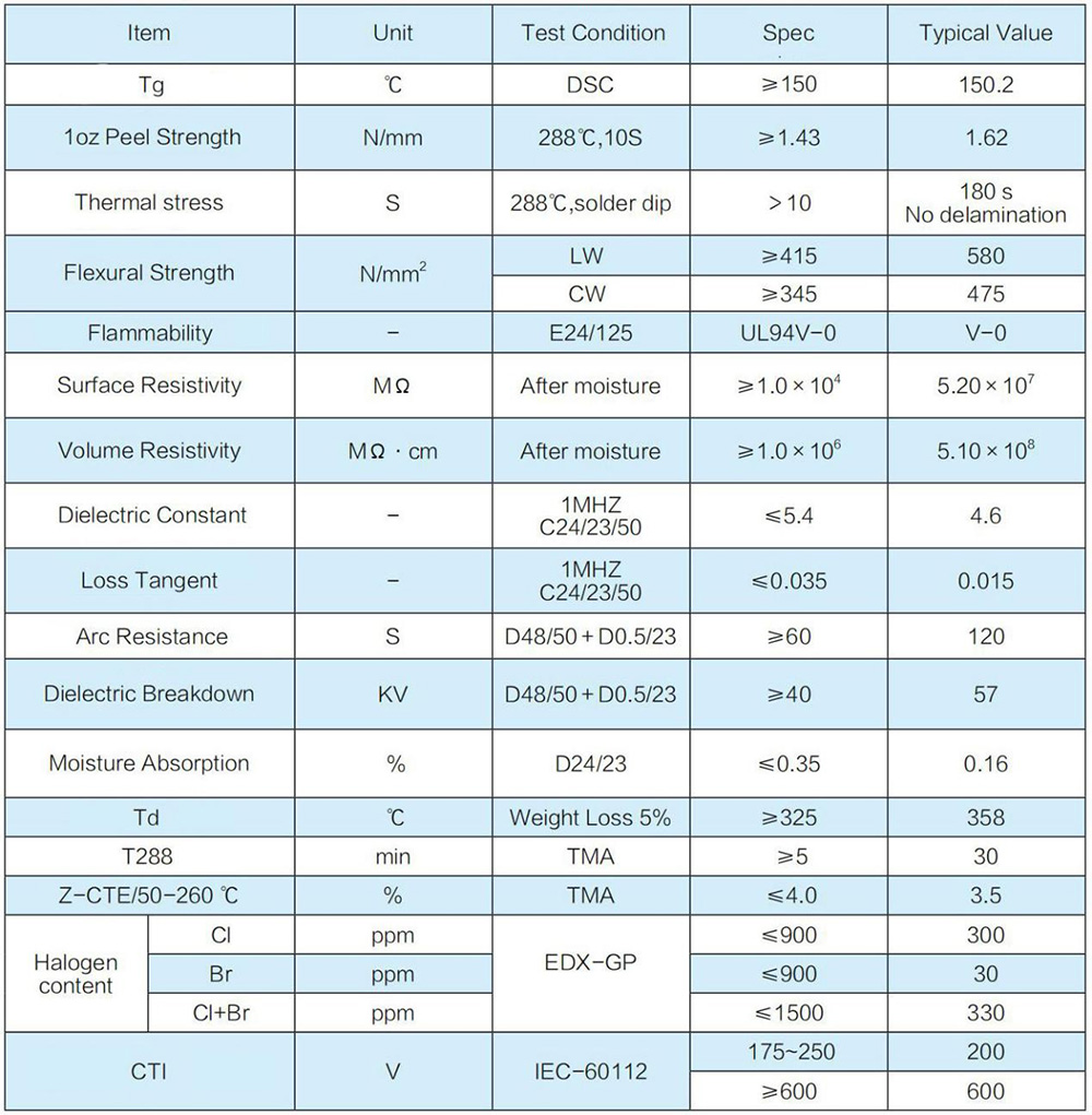 CY-F150HF-characteristics.jpg