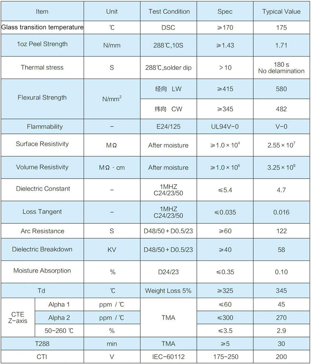 CY-L180-characteristics(1000).jpg