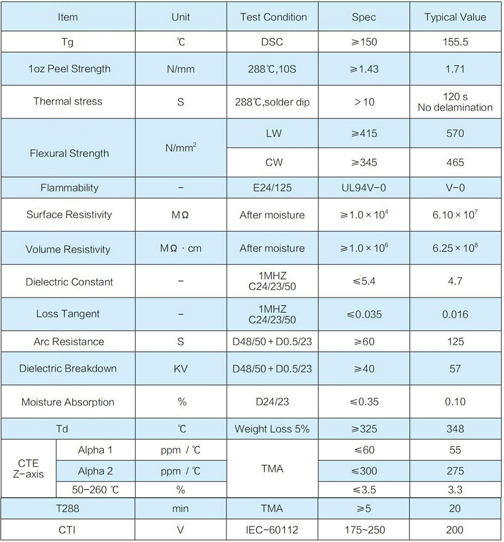 CY-L150- characteristics.jpg